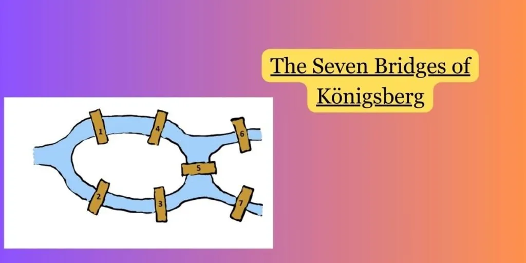 Seven Bridges of Königsberg